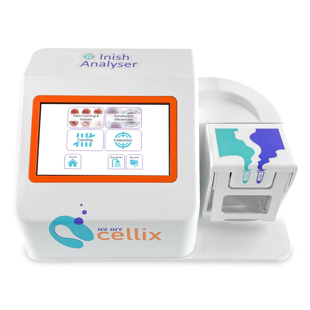 Inish Analyser